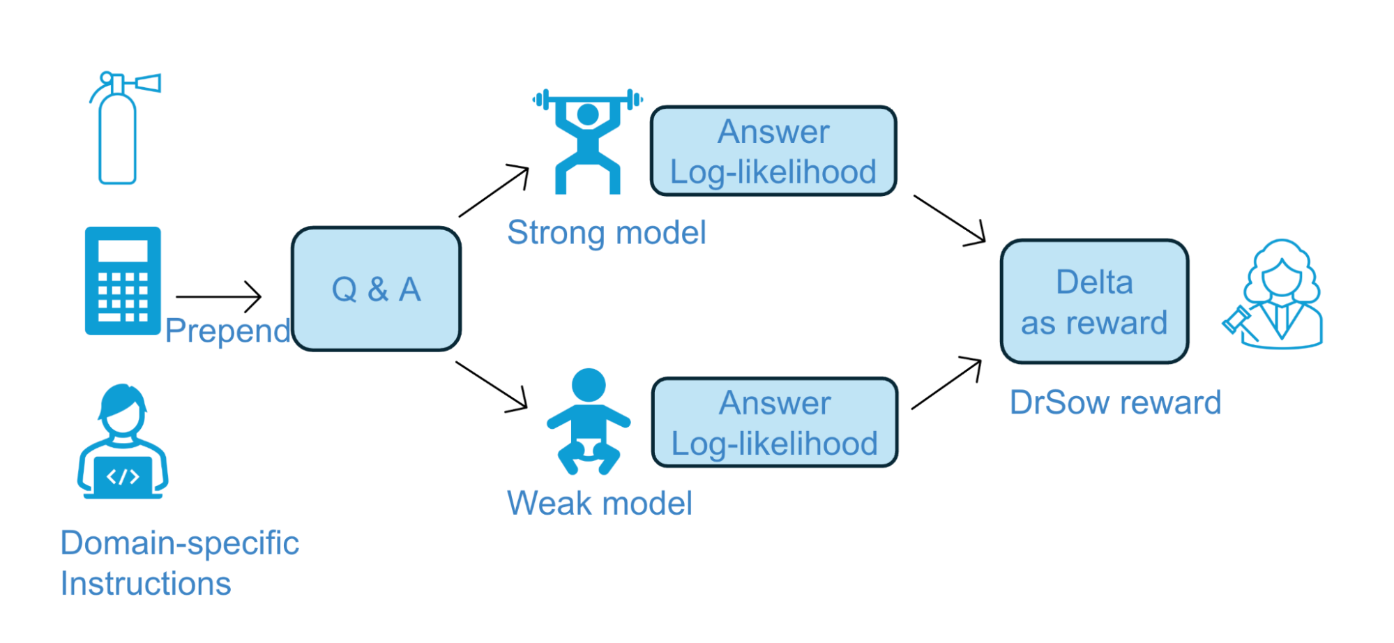 Beyond tokens per second: Unlocking smarter enterprise AI with inference-time scaling