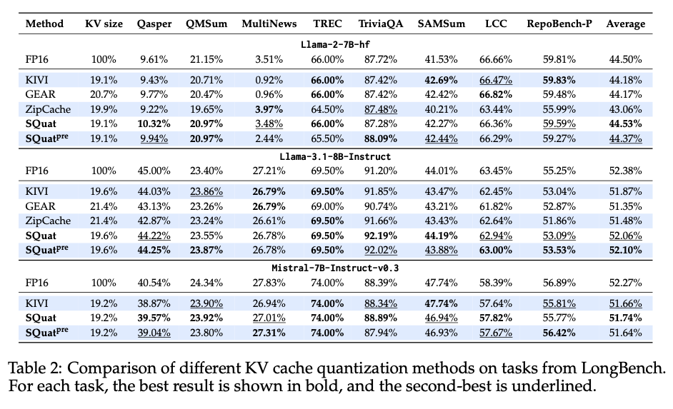Benchmark Comparison