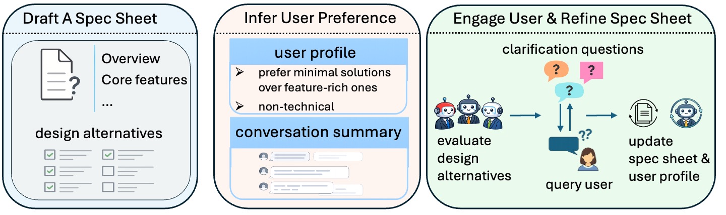 Buddy Agent Architecture