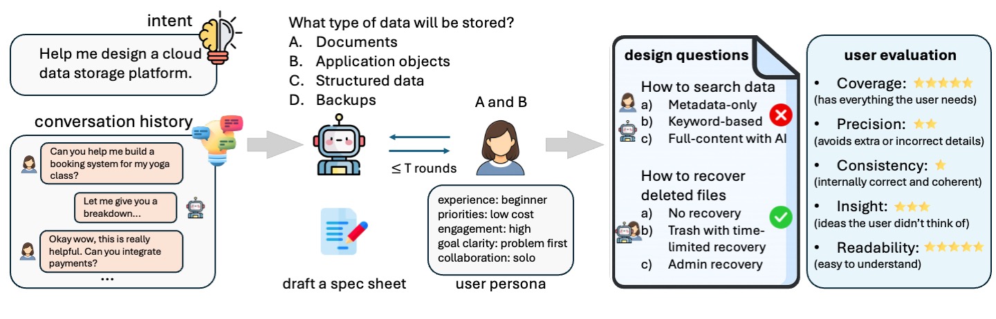 SpecBench: Turning Intent into Specifications